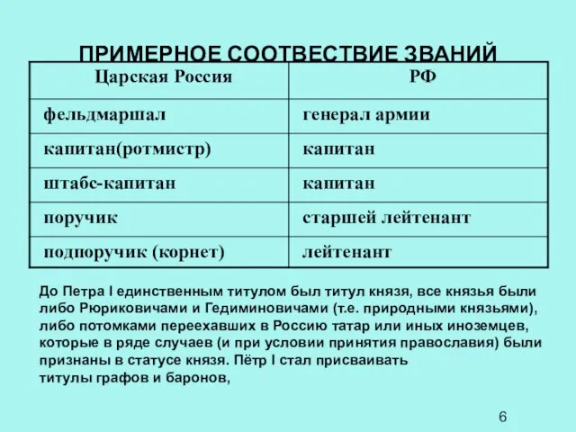 ПРИМЕРНОЕ СООТВЕСТВИЕ ЗВАНИЙ До Петра I единственным титулом был титул князя, все