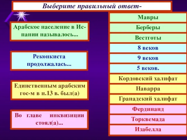 Выберите правильный ответ- Арабское население в Ис- пании называлось... Реконкиста продолжалась... Единственным