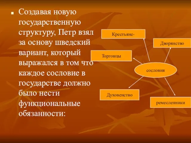 Создавая новую государственную структуру, Петр взял за основу шведский вариант, который выражался