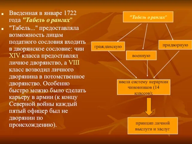 Введенная в январе 1722 года "Табель о рангах" "Табель..." предоставляла возможность лицам