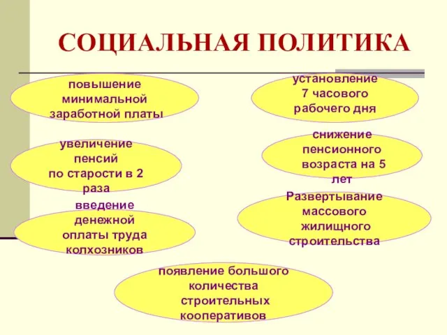 СОЦИАЛЬНАЯ ПОЛИТИКА повышение минимальной заработной платы увеличение пенсий по старости в 2