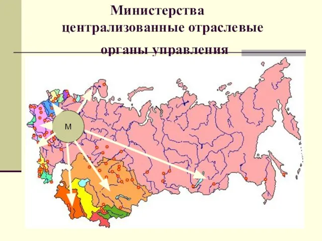 Министерства централизованные отраслевые органы управления М