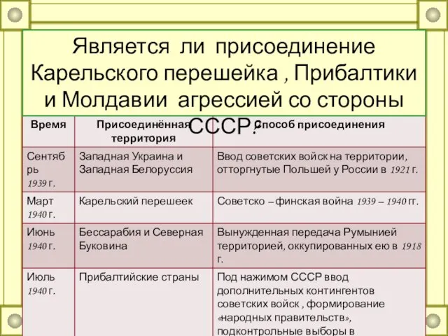 Открытие нового знания Задание: составьте таблицу «Расширение границ и присоединение новых территорий