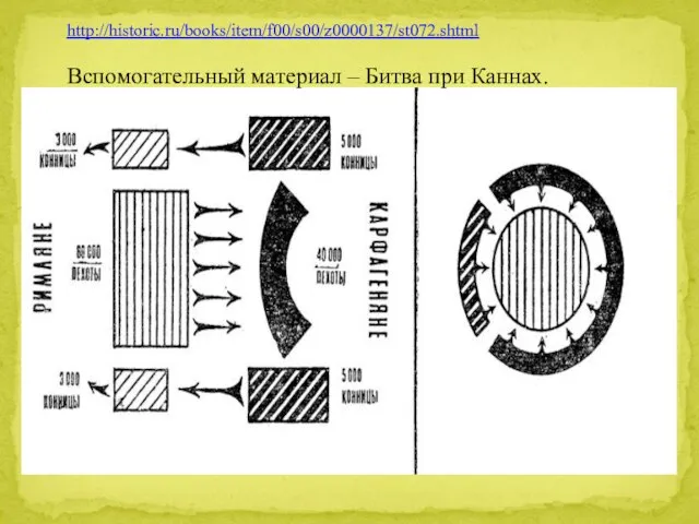 http://historic.ru/books/item/f00/s00/z0000137/st072.shtml Вспомогательный материал – Битва при Каннах.