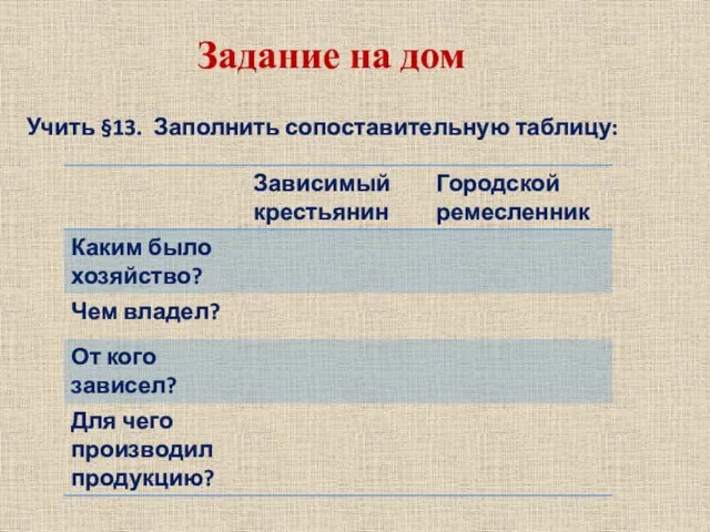 Задание на дом Учить §13. Заполнить сопоставительную таблицу: