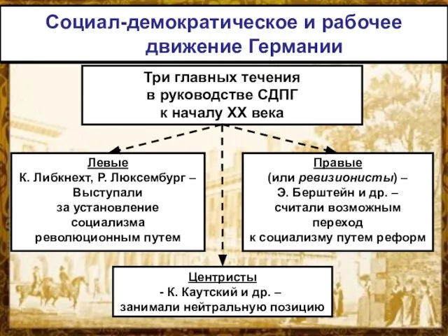 Социал-демократическое и рабочее движение Германии Центристы К. Каутский и др. – занимали