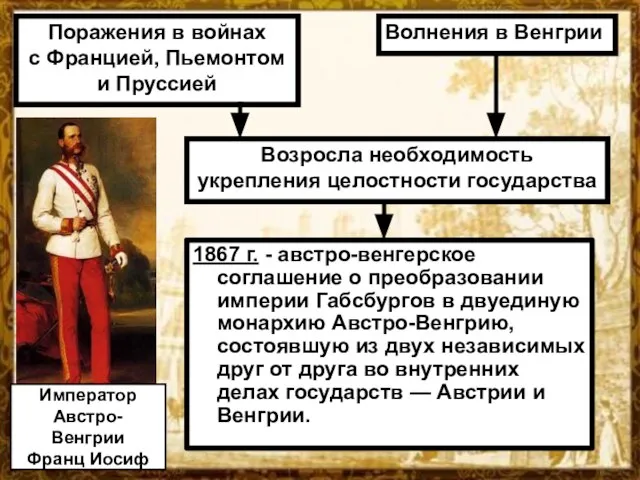 1867 г. - австро-венгерское соглашение о преобразовании империи Габсбургов в двуединую монархию