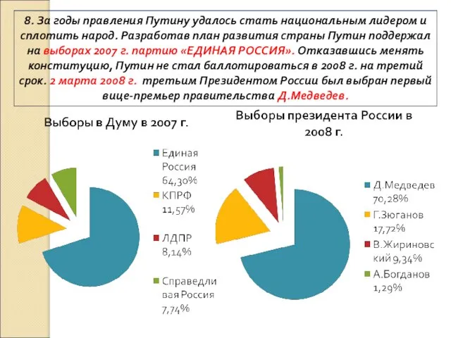 8. За годы правления Путину удалось стать национальным лидером и сплотить народ.