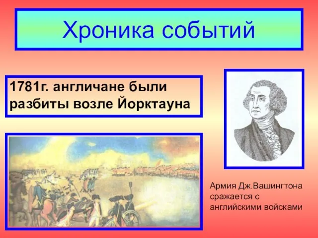 Хроника событий Армия Дж.Вашингтона сражается с английскими войсками 1781г. англичане были разбиты возле Йорктауна