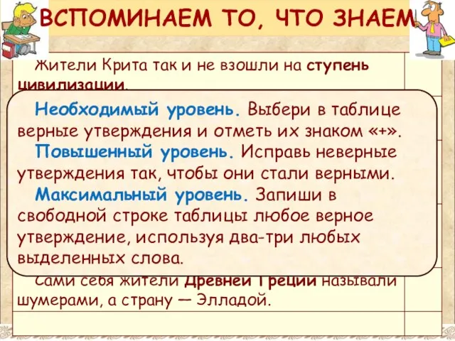 Необходимый уровень. Выбери в таблице верные утверждения и отметь их знаком «+».