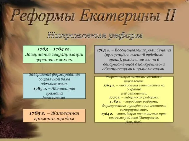 Реформы Екатерины II Направления реформ 1763 – 1764 гг. Завершение секуляризации церковных