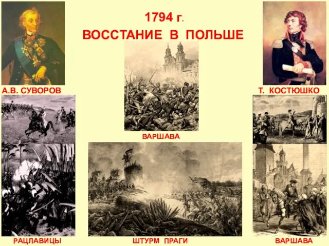 1794 г. ВОССТАНИЕ В ПОЛЬШЕ А.В. СУВОРОВ Т. КОСТЮШКО ШТУРМ ПРАГИ ВАРШАВА РАЦЛАВИЦЫ ВАРШАВА