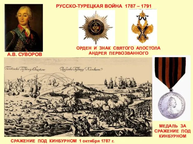 РУССКО-ТУРЕЦКАЯ ВОЙНА 1787 – 1791 А.В. СУВОРОВ СРАЖЕНИЕ ПОД КИНБУРНОМ 1 октября