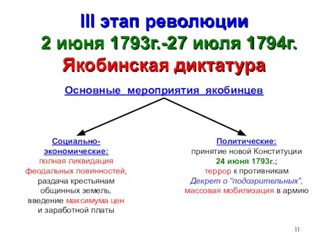 III этап революции 2 июня 1793г.-27 июля 1794г. Якобинская диктатура Основные мероприятия