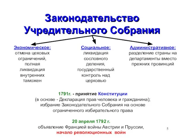 Законодательство Учредительного Собрания Экономическое: отмена цеховых ограничений, полная ликвидация внутренних таможен Социальное: