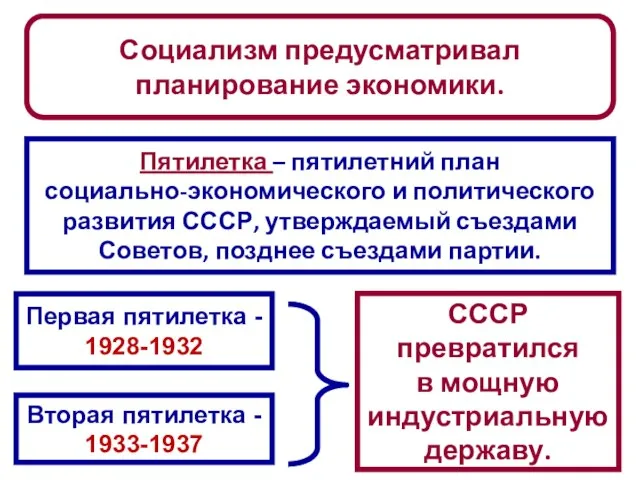 Социализм предусматривал планирование экономики. Пятилетка – пятилетний план социально-экономического и политического развития