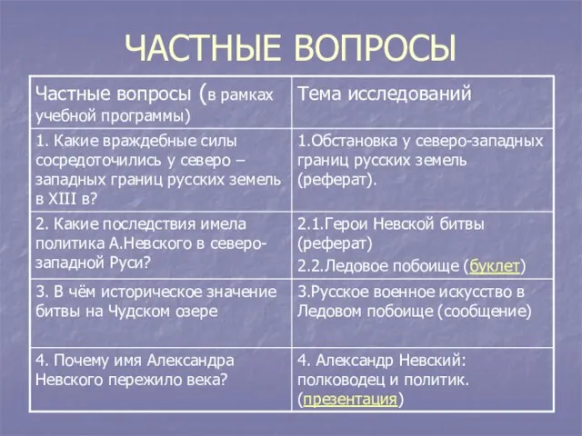 ЧАСТНЫЕ ВОПРОСЫ