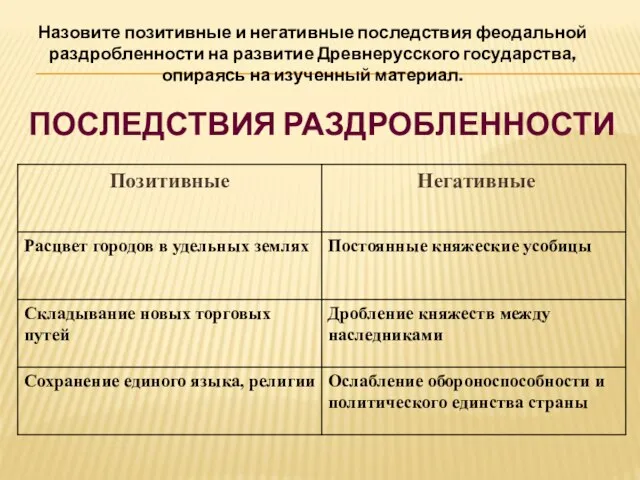 Последствия раздробленности Назовите позитивные и негативные последствия феодальной раздробленности на развитие Древнерусского