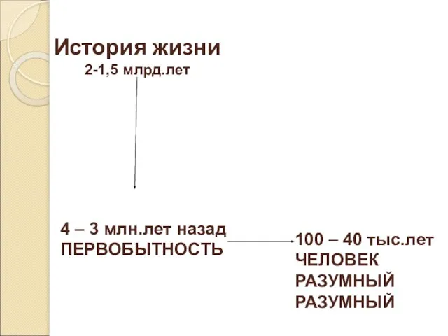 История жизни 2-1,5 млрд.лет 4 – 3 млн.лет назад ПЕРВОБЫТНОСТЬ 100 –