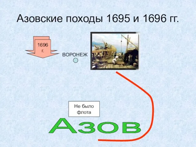 Азовские походы 1695 и 1696 гг. 1695 г. Азов Не было флота ВОРОНЕЖ 1696 г.