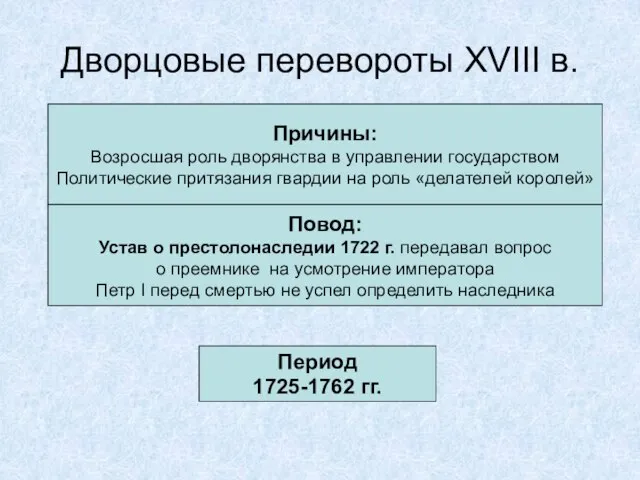 Дворцовые перевороты XVIII в. Причины: Возросшая роль дворянства в управлении государством Политические