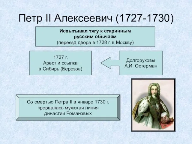 Петр II Алексеевич (1727-1730) Испытывал тягу к старинным русским обычаям (переезд двора