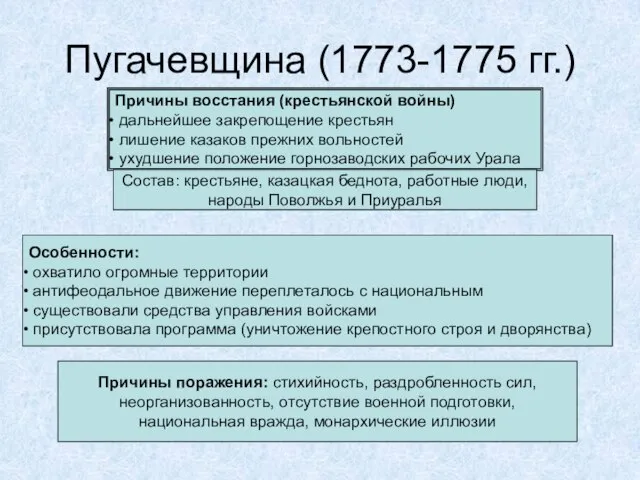 Пугачевщина (1773-1775 гг.) Причины восстания (крестьянской войны) дальнейшее закрепощение крестьян лишение казаков