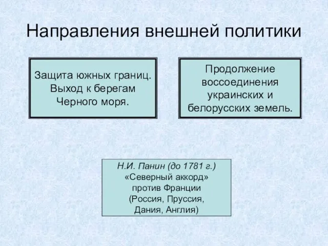 Направления внешней политики Защита южных границ. Выход к берегам Черного моря. Продолжение