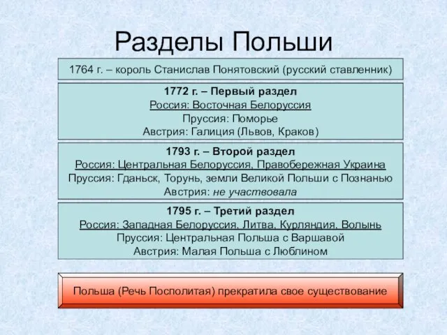 Разделы Польши 1764 г. – король Станислав Понятовский (русский ставленник) 1768-1772 гг.