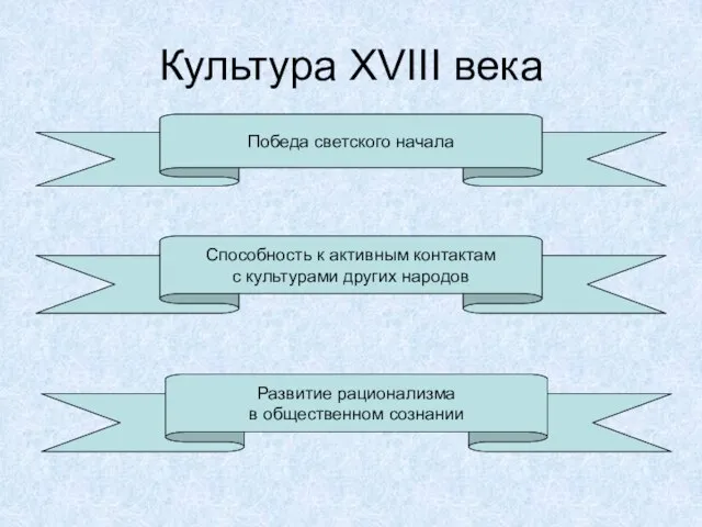 Культура XVIII века Победа светского начала Способность к активным контактам с культурами