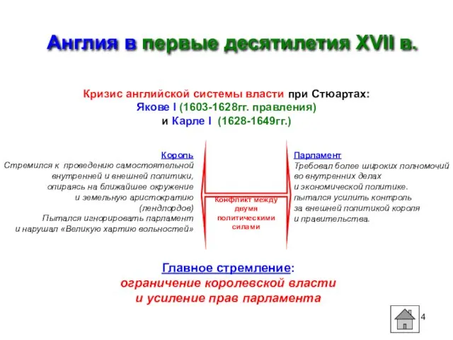 Англия в первые десятилетия XVII в. Кризис английской системы власти при Стюартах: