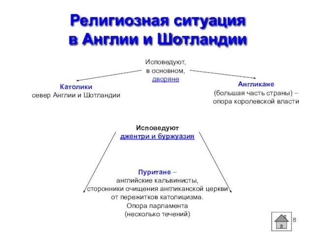 Религиозная ситуация в Англии и Шотландии Исповедуют, в основном, дворяне Католики север