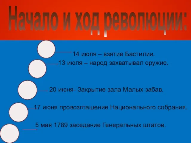 Начало и ход революции: 14 июля – взятие Бастилии. 13 июля –