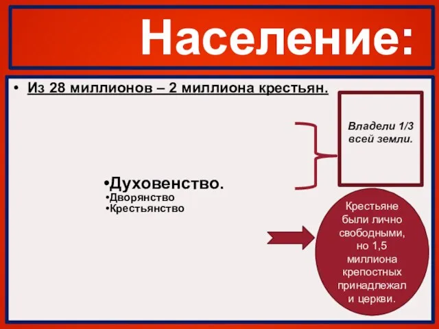 Население: Из 28 миллионов – 2 миллиона крестьян. Владели 1/3 всей земли.