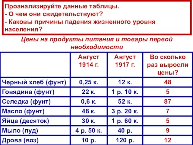 Проанализируйте данные таблицы. - О чем они свидетельствуют? - Каковы причины падения