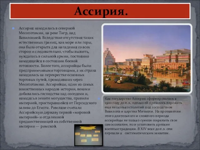 Ассирия. Ассирия находилась в северной Месопотамии, на реке Тигр, над Вавилонией. Вследствие