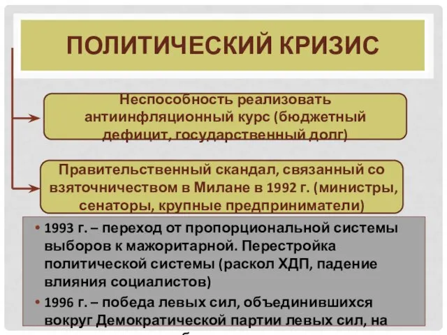 Политический кризис 1993 г. – переход от пропорциональной системы выборов к мажоритарной.