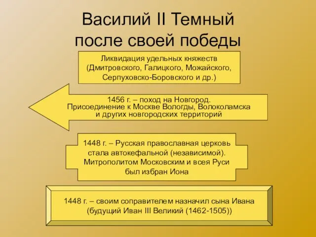 Василий II Темный после своей победы 1456 г. – поход на Новгород.