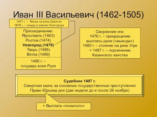 Иван III Васильевич (1462-1505) Присоединение: Ярославль (1463) Ростов (1474) Новгород (1478) Тверь