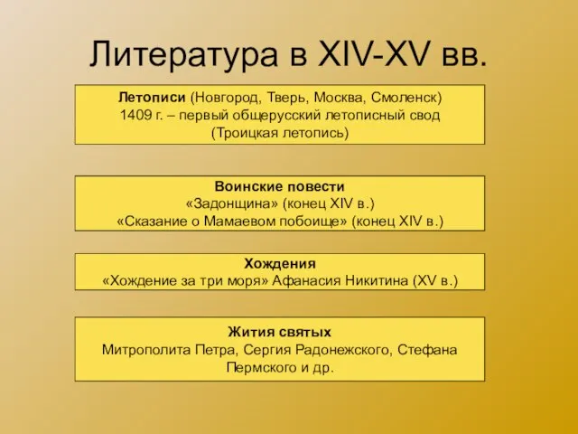 Литература в XIV-XV вв. Летописи (Новгород, Тверь, Москва, Смоленск) 1409 г. –