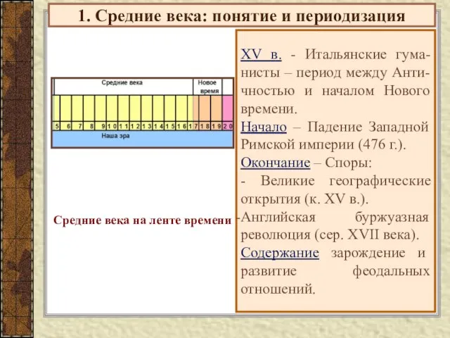 1. Средние века: понятие и периодизация XV в. - Итальянские гума-нисты –