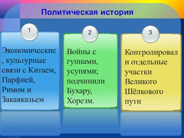 Политическая история