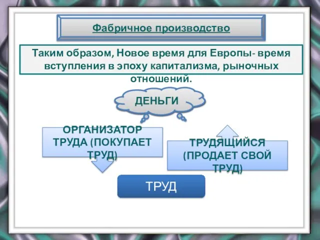 Фабричное производство Таким образом, Новое время для Европы- время вступления в эпоху