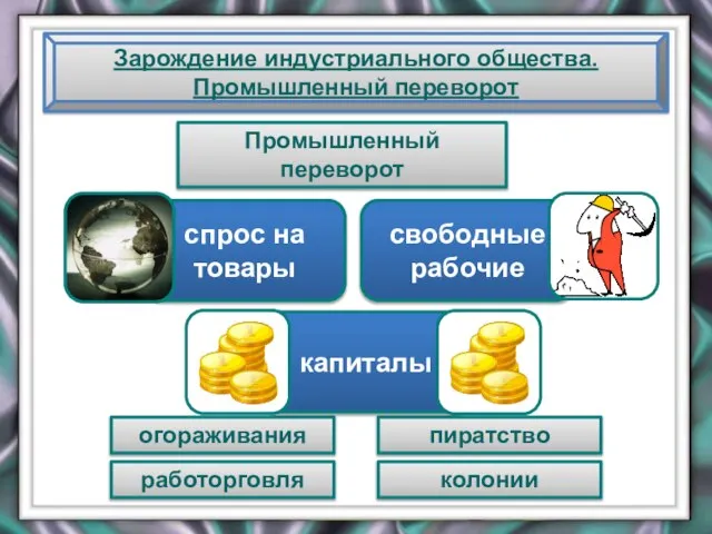 Зарождение индустриального общества. Промышленный переворот Промышленный переворот огораживания пиратство работорговля колонии