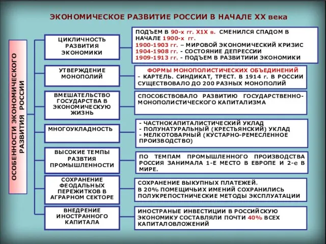 ЭКОНОМИЧЕСКОЕ РАЗВИТИЕ РОССИИ В НАЧАЛЕ ХХ века ПОДЪЕМ В 90-х гг. Х1Х