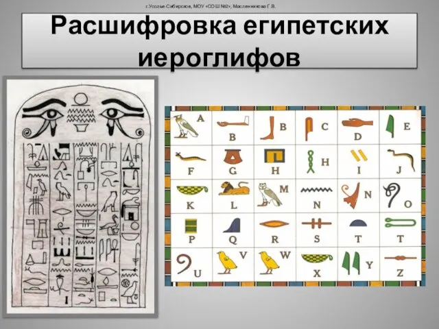 Расшифровка египетских иероглифов г.Усолье-Сибирское, МОУ «СОШ №2», Масленникова Г.В.