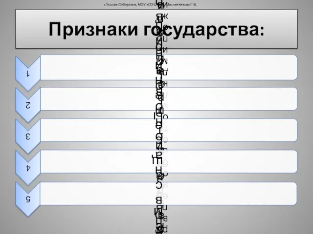 Признаки государства: г.Усолье-Сибирское, МОУ «СОШ №2», Масленникова Г.В.