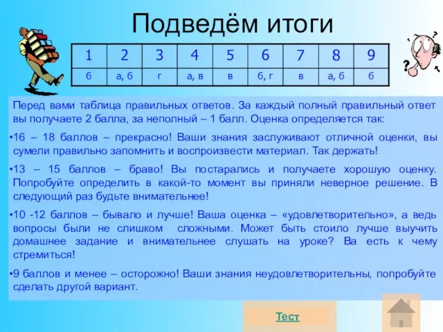 Подведём итоги Перед вами таблица правильных ответов. За каждый полный правильный ответ