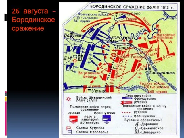 26 августа – Бородинское сражение