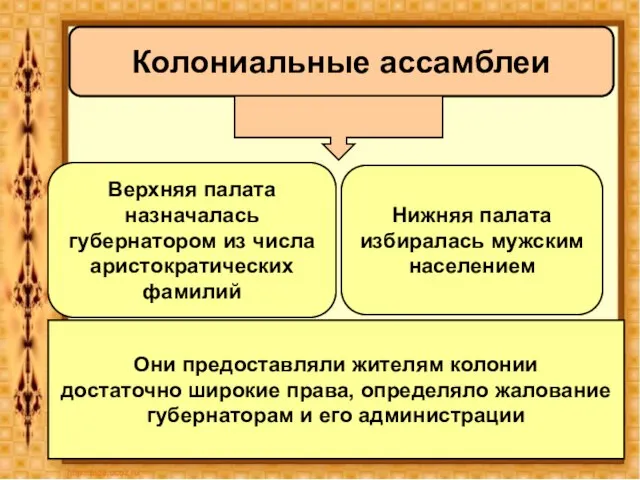 Колониальные ассамблеи Верхняя палата назначалась губернатором из числа аристократических фамилий Нижняя палата